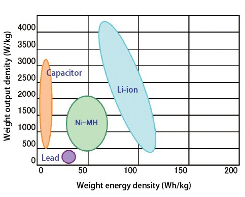 [GS+Yuasa+Li+batteries.jpg]