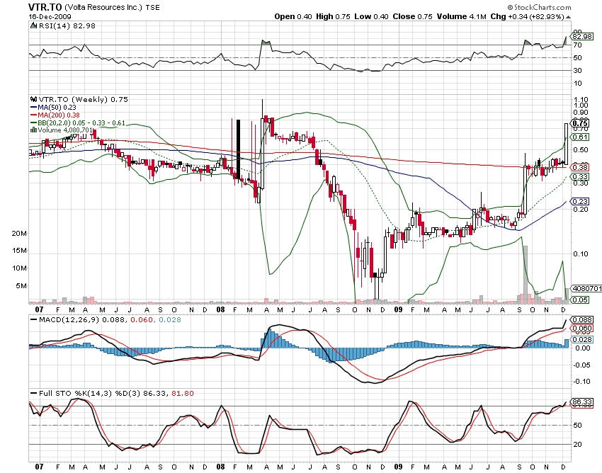 [VTR.to+W+16.12.2009.png]