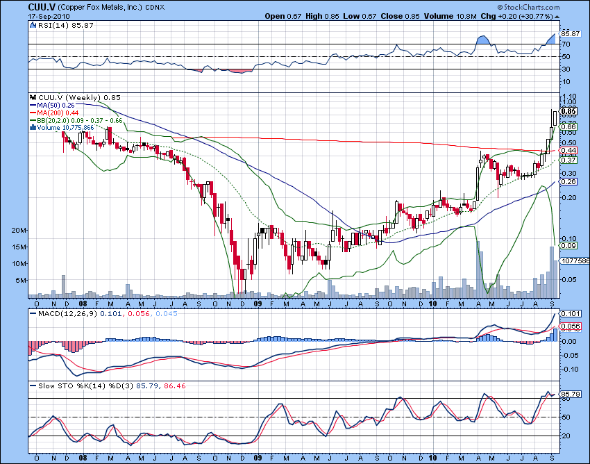 Sufiy. Copper, Gold and Silver in Canada Copper Fox drills visible