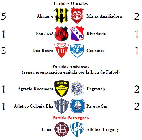 LA BARRA DEL LOCAL 2º Fecha Torneo Apertura 2010