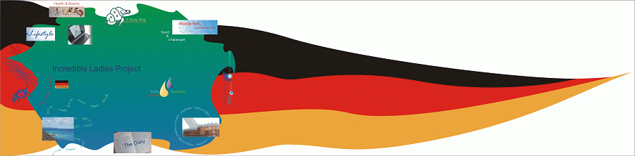 ILP - Deutschland