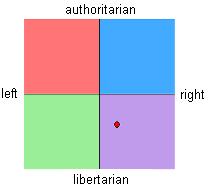Have you checked your politcal compass?