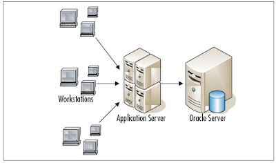 OakLeaf Systems: Windows Azure and Cloud Computing Posts for 9/ | Web based Application for Multiple Clients  