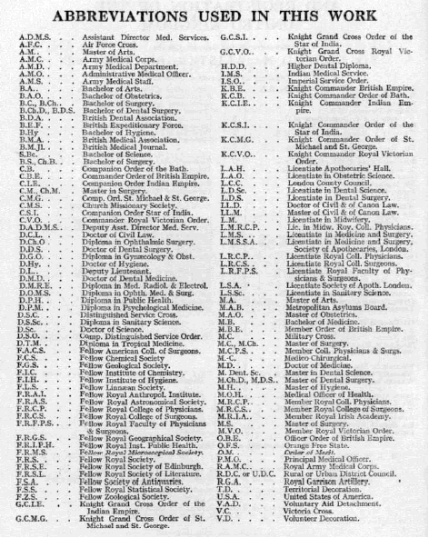 alphabet abbreviations for words alphabet abbreviations for words