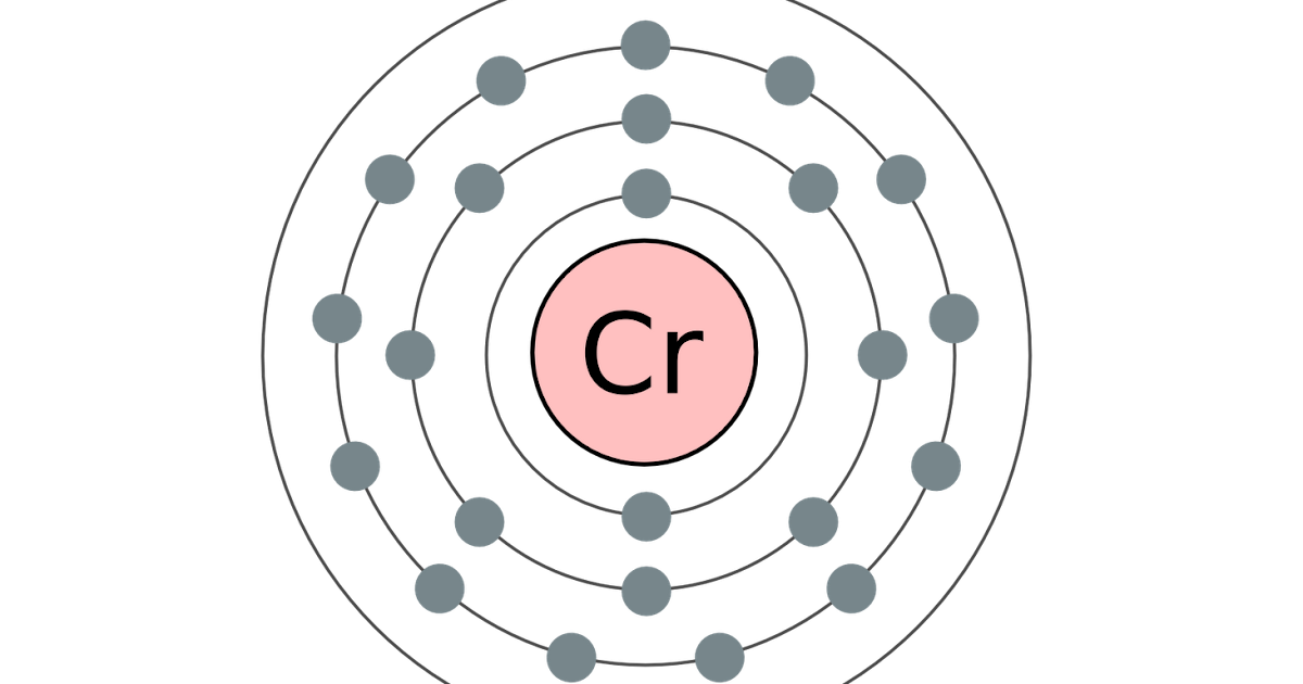 электронная оболочка хрома