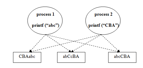 Computer Systems And Concepts..: MULTIPROGRAMMING