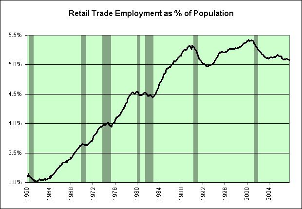 [Retail+Trade+Employment+as+Percent+of+Population.jpg]