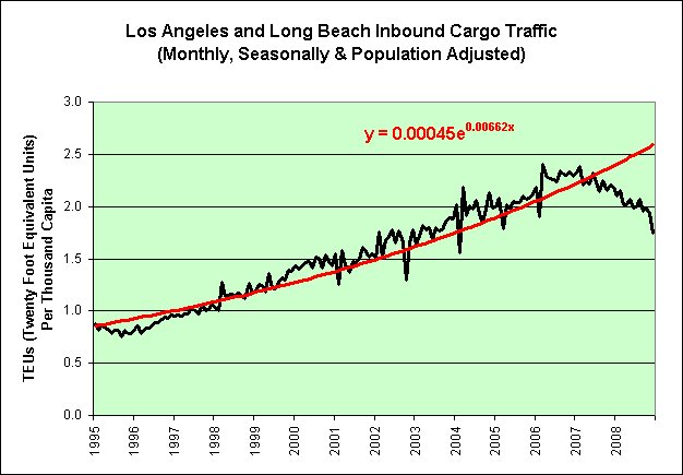 [LA+and+LB+Port+Inbound+Traffic+Seasonally+and+Pop+Adjusted.jpg]