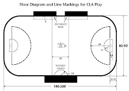 Box Lacrosse field diagram