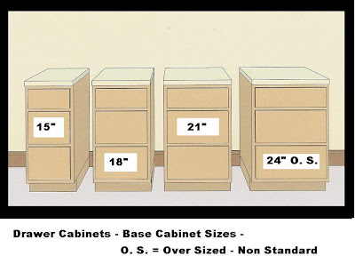 How To Measure A Kitchen For Cabinets