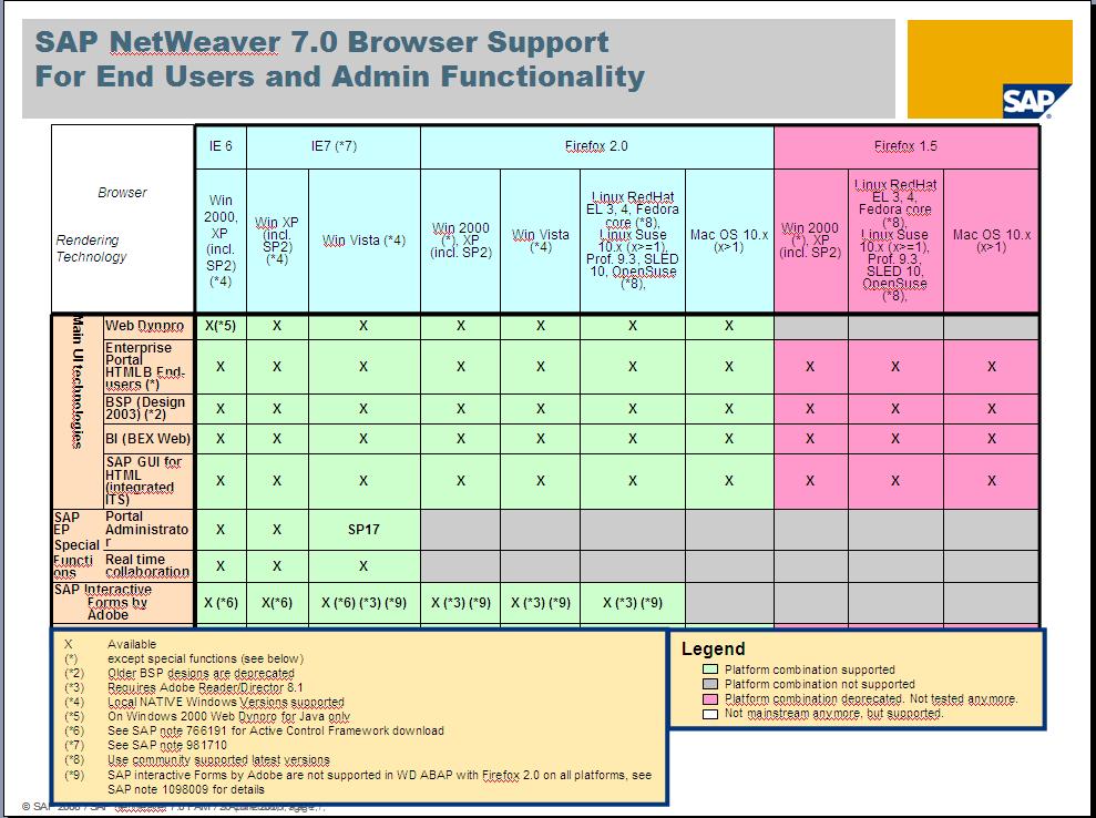 [Netweaver+7.0+Browser+support.JPG]
