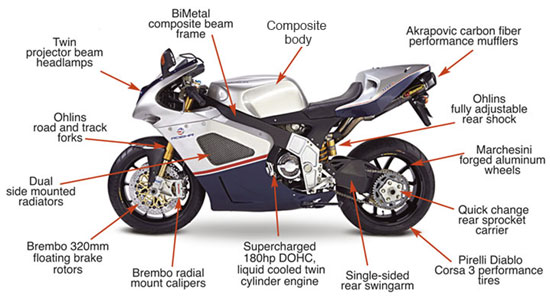 New 2010 Roehr Motorcycle 1250sc Series | New Motorcycle