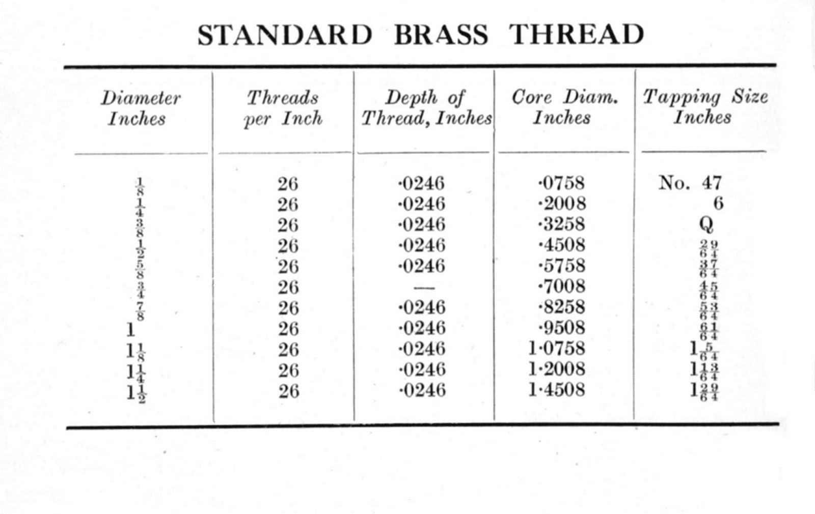 [Standard+Brass+Thread.1.jpg]