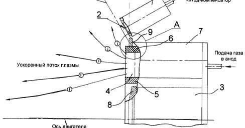 INVENTION: PLASMA-JET ENGINE WITH CLOSED-CIRCUIT ELECTRON DRIFT
