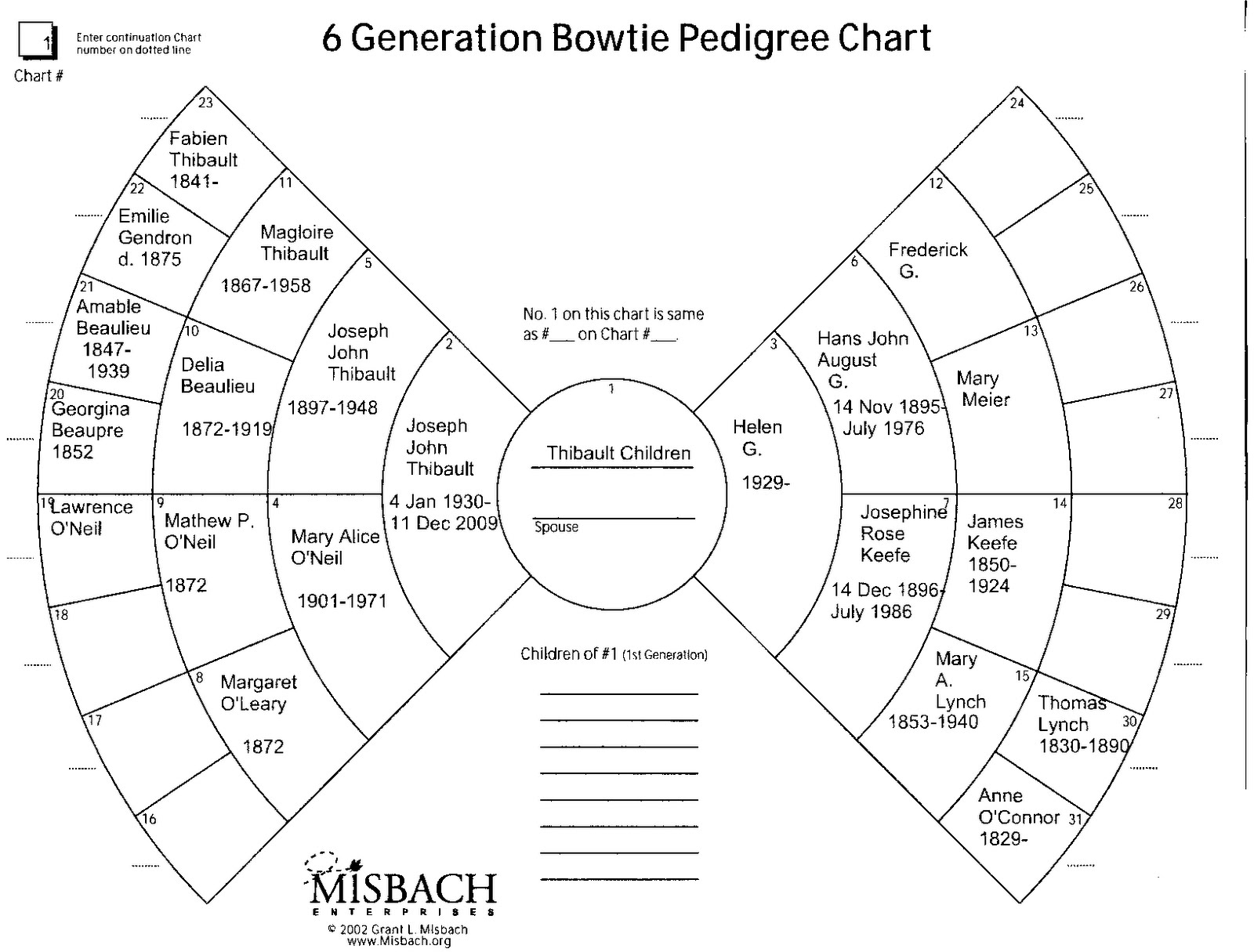 Pedigree chart maker