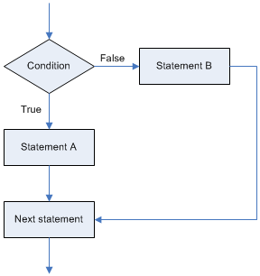 beginning C programming: Tutorial 5.2: if else Selection Structure