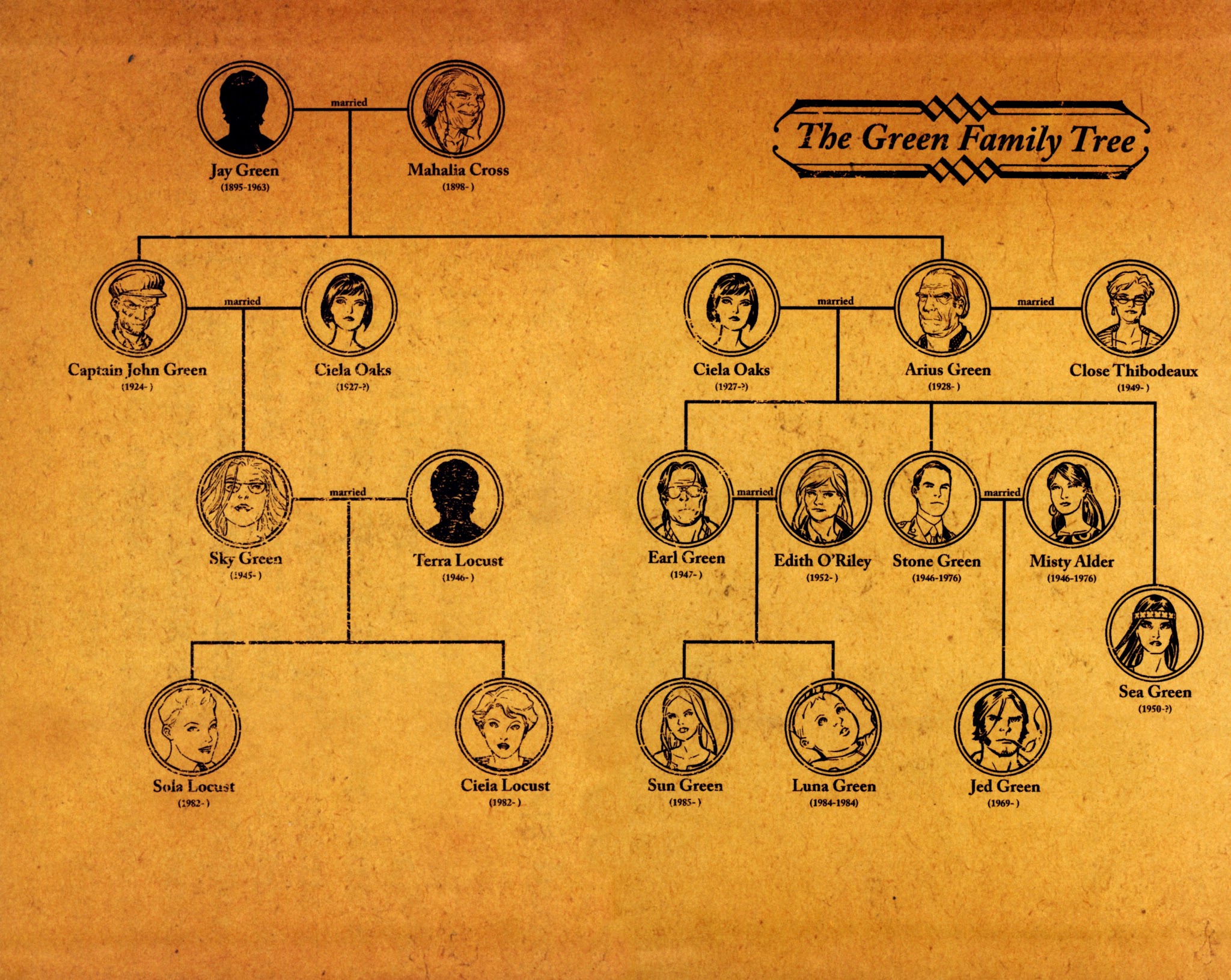 Read online Neil Young's Greendale comic -  Issue # TPB - 2