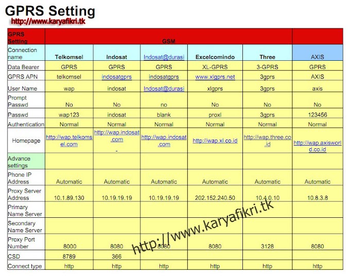 Setting GPRS kartu GSM (untuk modem di komputer)