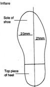 All about shoes: Shoe Lasts and Metrology