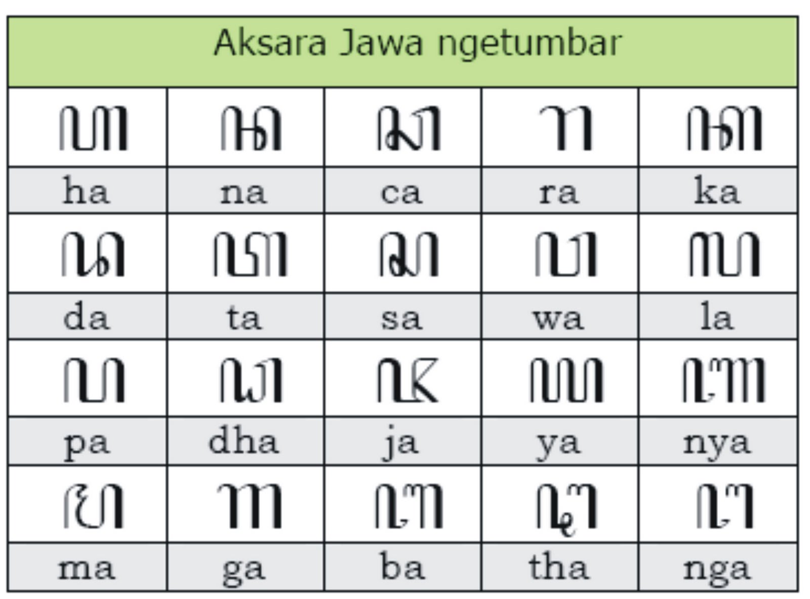 Eling Bali JOWO KUNO: AKSARA JAWA