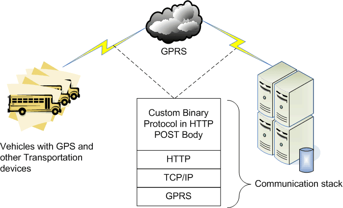 thesoftwarekraft: How JBoss Netty helped me build a highly scalable ...