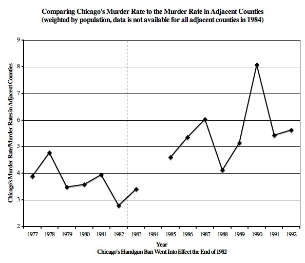 [Chicago's+Murder+Rates.jpeg]