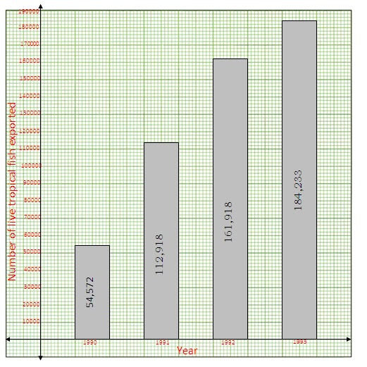 TUTOR: An Easy Method to Draw a Bar Graph