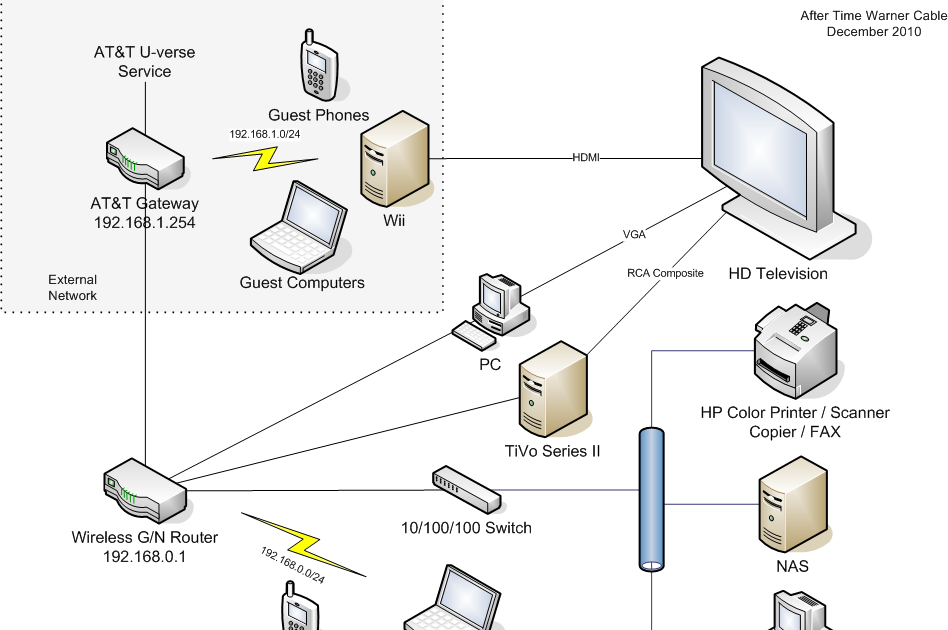 Phone Line Hook Up Diagram - Getting Connected: TG 584/784 Wireless.
