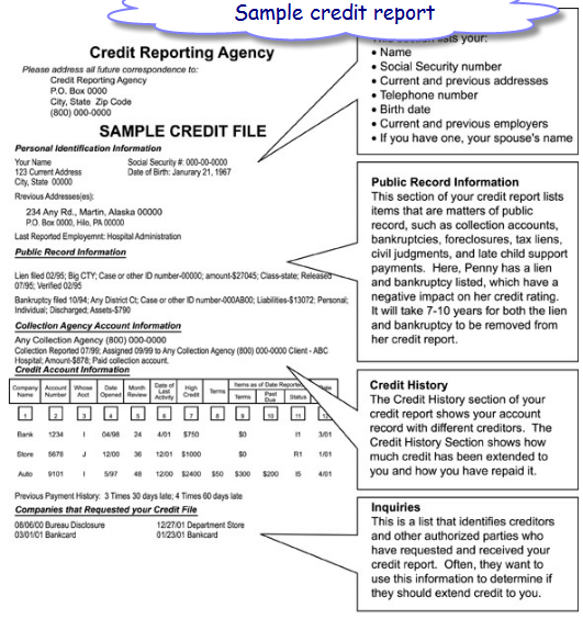 Free annual credit report from AnnualCreditReport.com