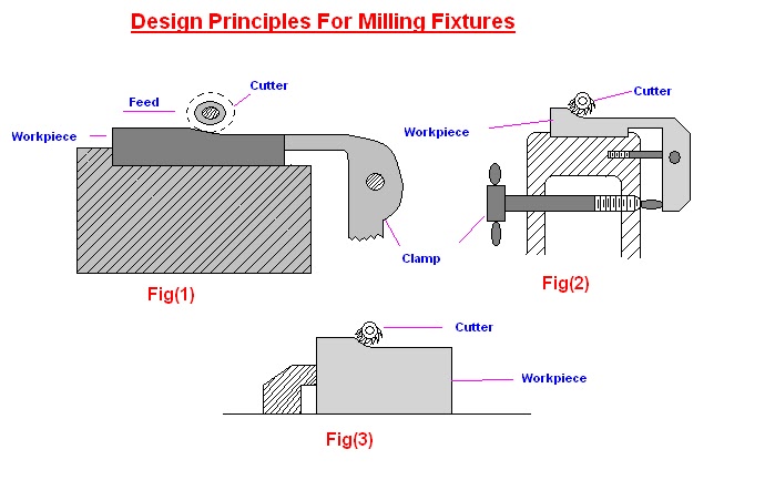 Taking cost out of the welding fixture