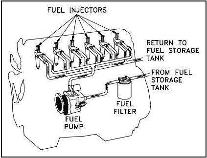 How Fuel System Work ?:Construction | Mechanical Engineering