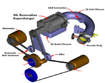 Three Functions of Exhaust System ?:Construction | Mechanical