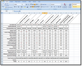 College Comparison Spreadsheet Template from 2.bp.blogspot.com