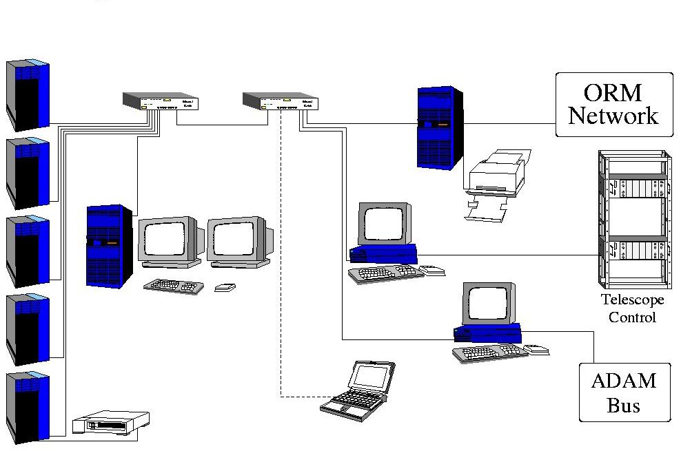 Computer Thingy: Oktober 2010