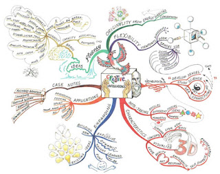 Creative Studies: Week 4: Creative Thinking & Logical Mind Map