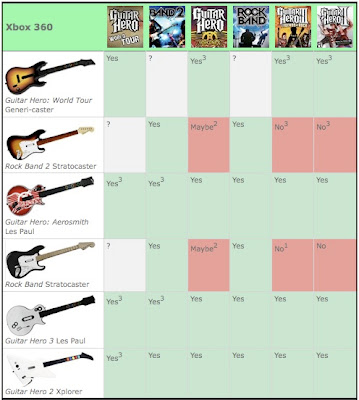 guitarhero-rockband-xcomp360.jpg