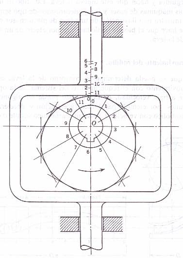 Fundamentos De Maquinas (WMN)
