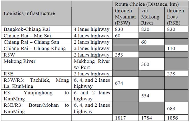 Logistics Channel Analysis3 | Logistics Management, Global Logistics ...