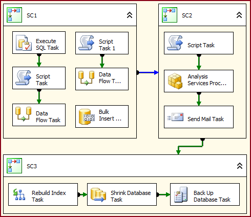 Tips and Tricks for SQL-BI: Sequence Container in SSIS - Different ways ...