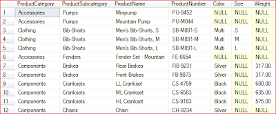 Tips and Tricks for SQL Server Developers: Cascading Parameters in SSRS ...