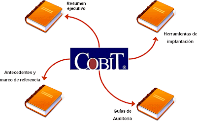 Sarbanes Oxley on Isaac Vealzquez  Control Coso Cobit Y Sarbanes Oxley
