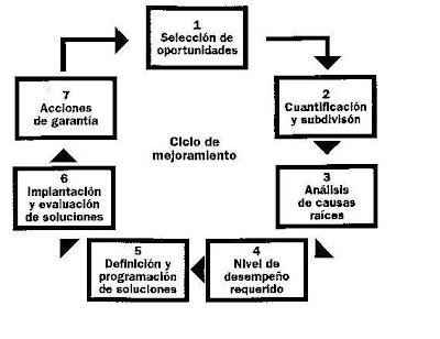 Calidad y Productividad