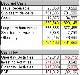 [Maybulk_CashFlow.JPG]