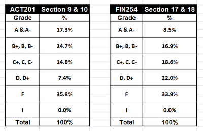 Szm's blog!: Grades Ready!