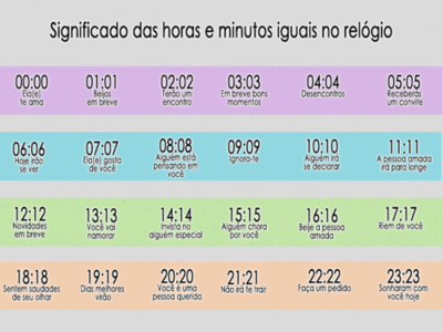 Fearless: Significado das horas e minutos iguais.