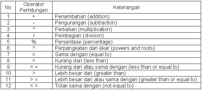 Berikut Ini Yang Tidak Dapat Digunakan Untuk Menjalankan Excel Adalah