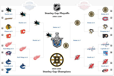 Completely Uninformed 2009 NHL Playoff Predictions