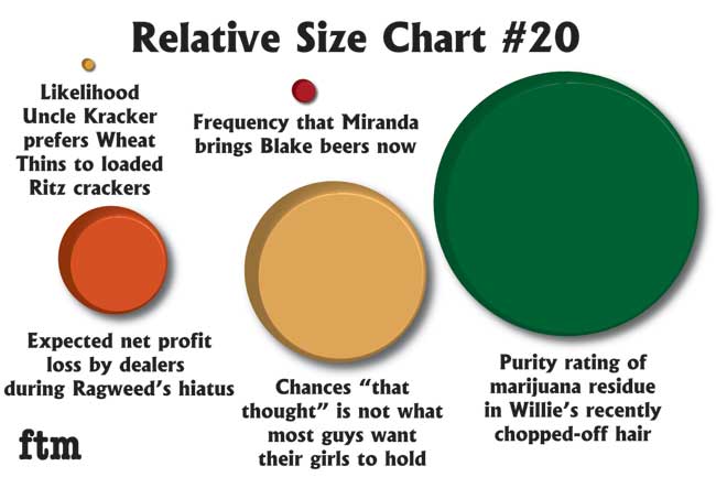 Relative Size Chart