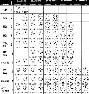 GEN3 Electric (215) 352-5963: What is that Plug? nema l5 20r wiring diagram 