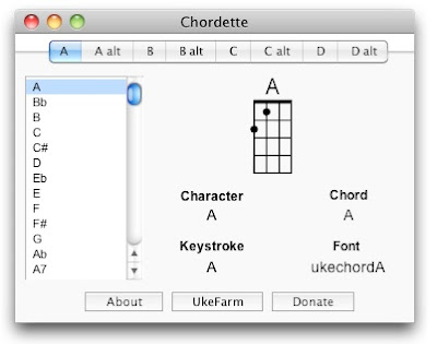 chordette ukulele fonts